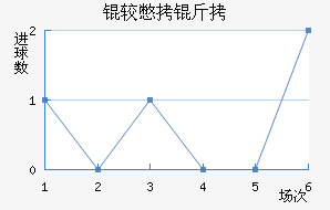 �ϱ�����������������