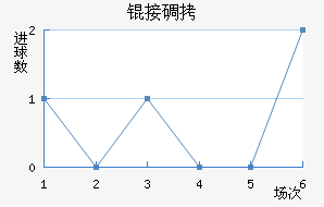 �ӵϽ�������������