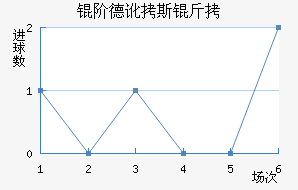 �׵¶�˹����������������