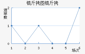 ��ͼ�������½�������������