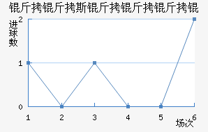 ����˹������ӽ�������������