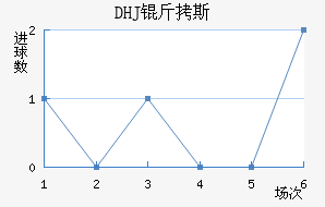 DHJ��˹ɳ���ǽ�������������