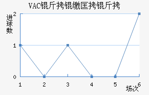 VAC���ɿ��ǽ�������������