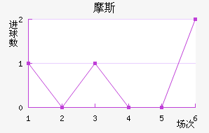 Ī˹��������������