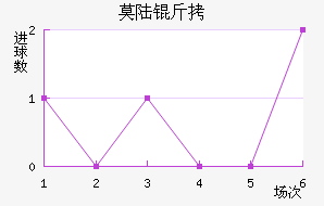 Ī˹������½����������������