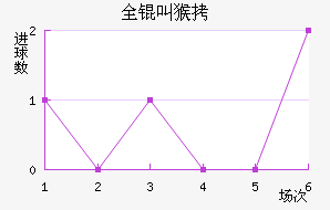 ȫ�к�������������������