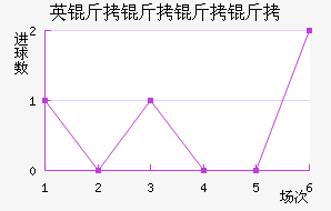 Ӣ���������������������