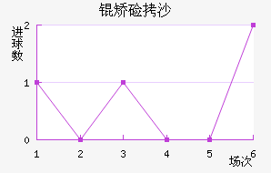 �ü�ɳ��������������