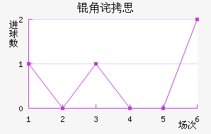 �ǲ�˼��������������