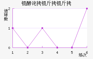 �Ͳ��������������������