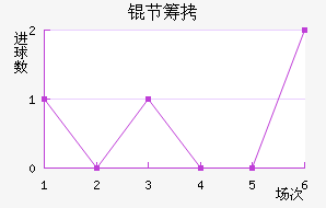 �ڳؽ�������������