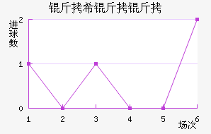 ��ϣ���߽�������������