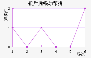 ���ٰ�Ŭ��������������