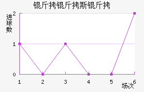 ����˹�ս�������������