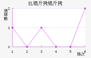 EL�����������������