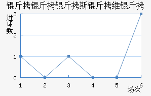 ������˹��ά�ǽ�������������