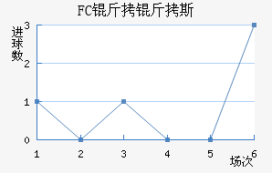 FC����˹��������������
