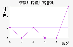 ά����³˹��������������