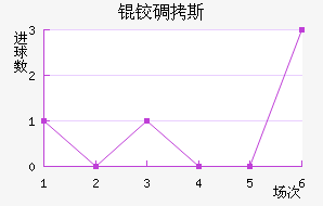 �µ�˹��������������