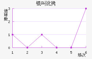 �ж���������������