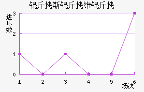 ��˹��ά����������������