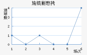 ʩ�˱���������������