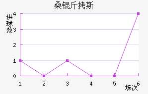 ɣ��˹��������������