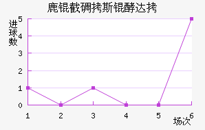 ¹�ص�˹�ʹ��������������