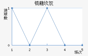 �忲ū��������������
