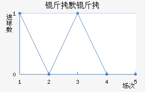 ��Ĭ����������������