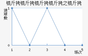 ����������������������