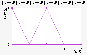 ��Ɲ���������Ƚ�������������