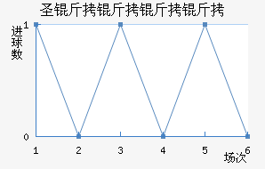 ʥ���������������������