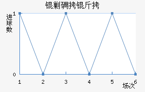 �˵�����������������