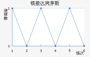 �Ӵ�é˹��������������