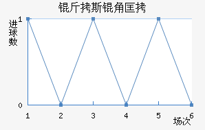 ��˹�ǿ���������������