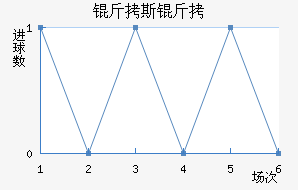 ��˹��������������������