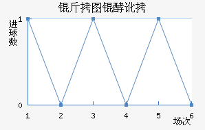 ��ͼ�Ͷ���������������