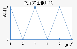 ��ͼ��ŵ��������������