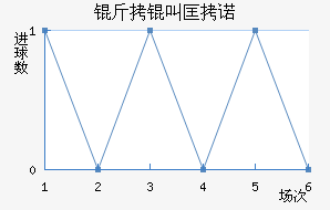 ���п�ŵ��������������