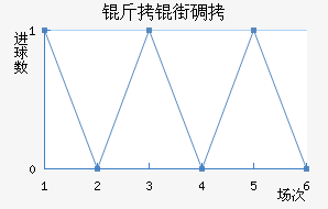 ���ֵٰ���������������