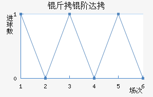 ���״Ľ�������������