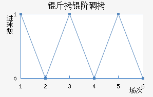 ���׵���������������