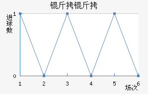 ���Ž�������������