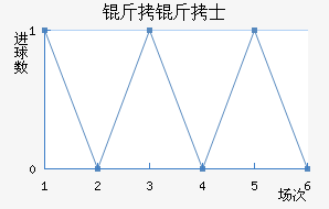 EST����ʿ��������������