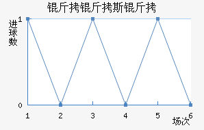 ����˹�ؽ�������������