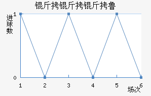 ������³��������������