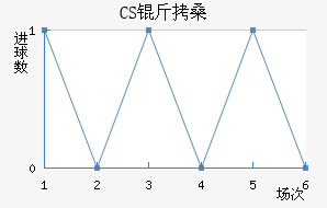 CS��ɣ̭��������������