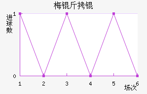 ÷����������������