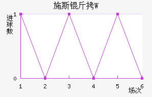 ʩ˹��W��������������